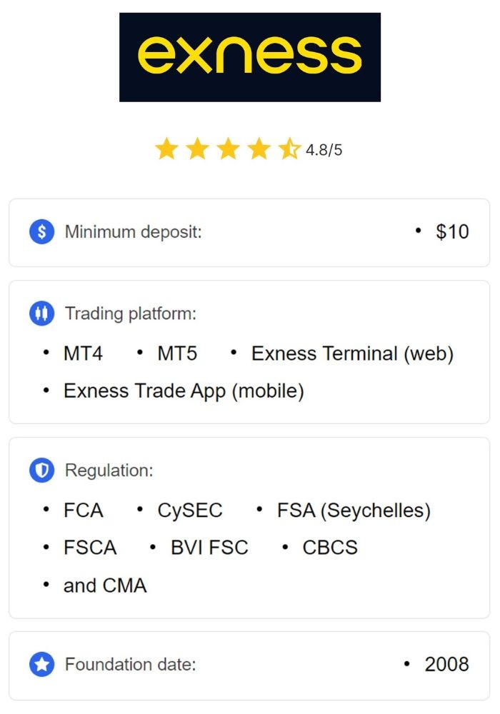 Comprehensive Guide to Exness Trading in 2023 Comprehensive Guide to Exness Trading in 2023